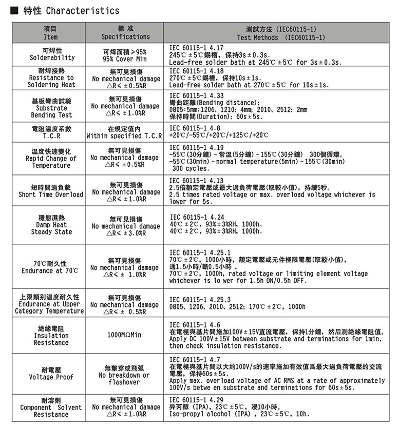 5W贴片合金电阻规格