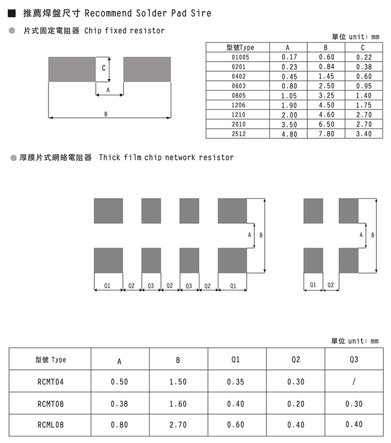 200mR贴片合金电阻参数