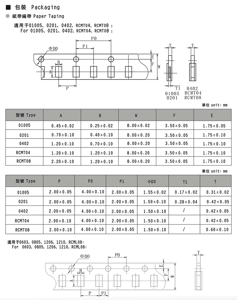 贴片合金电阻2512规格