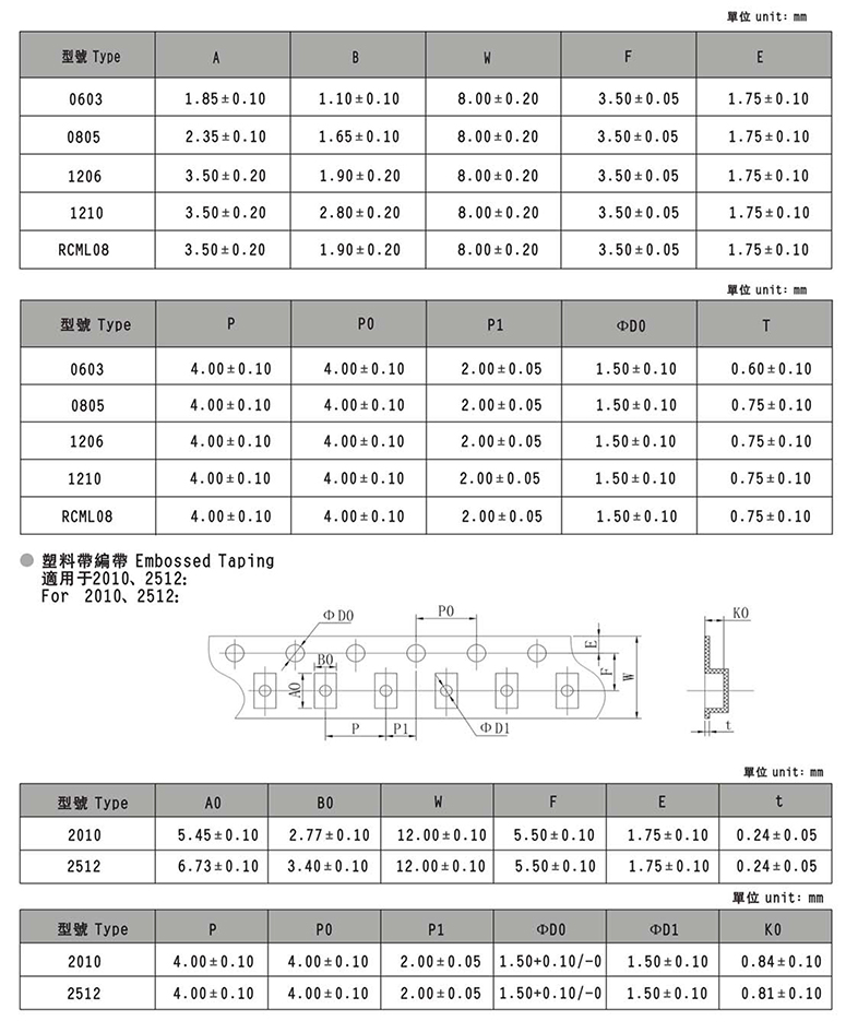 10mR贴片合金电阻参数