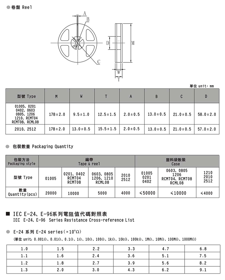 合金电阻功率规格