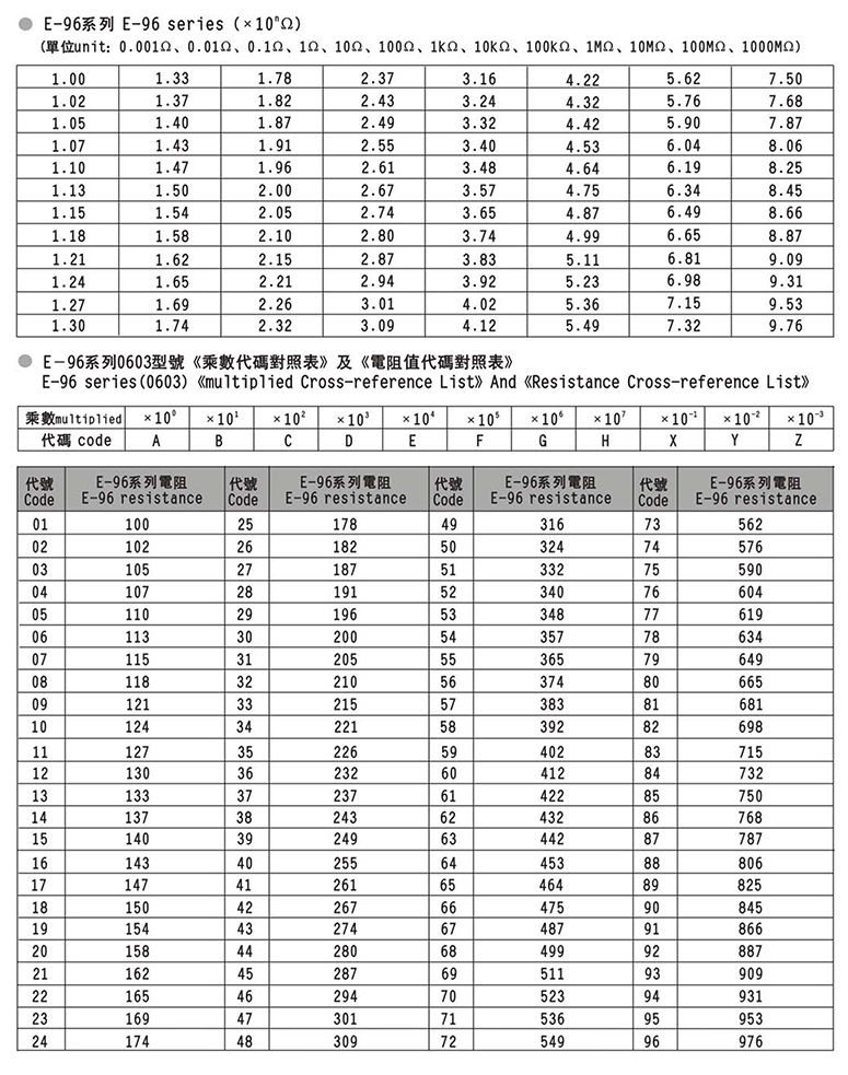 50mR贴片合金电阻参数