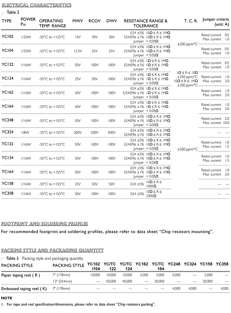 22mR贴片合金电阻参数