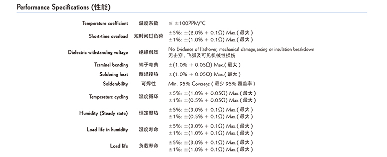 铁合金电阻参数