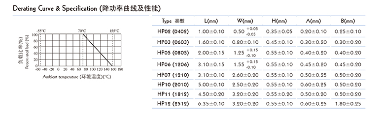 2w合金毫欧电阻规格