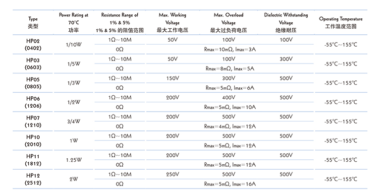 45mR贴片合金电阻参数