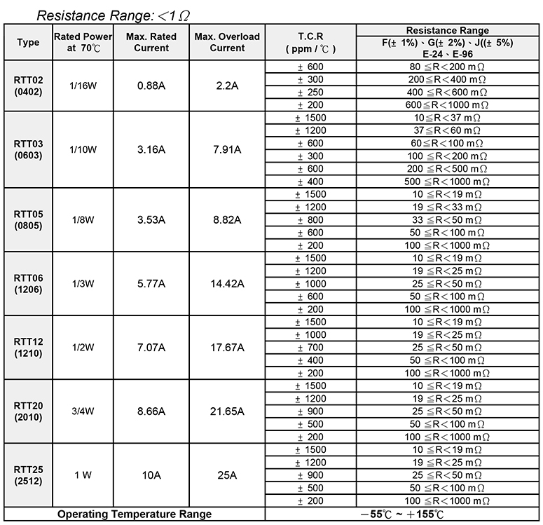 70mR贴片合金电阻参数