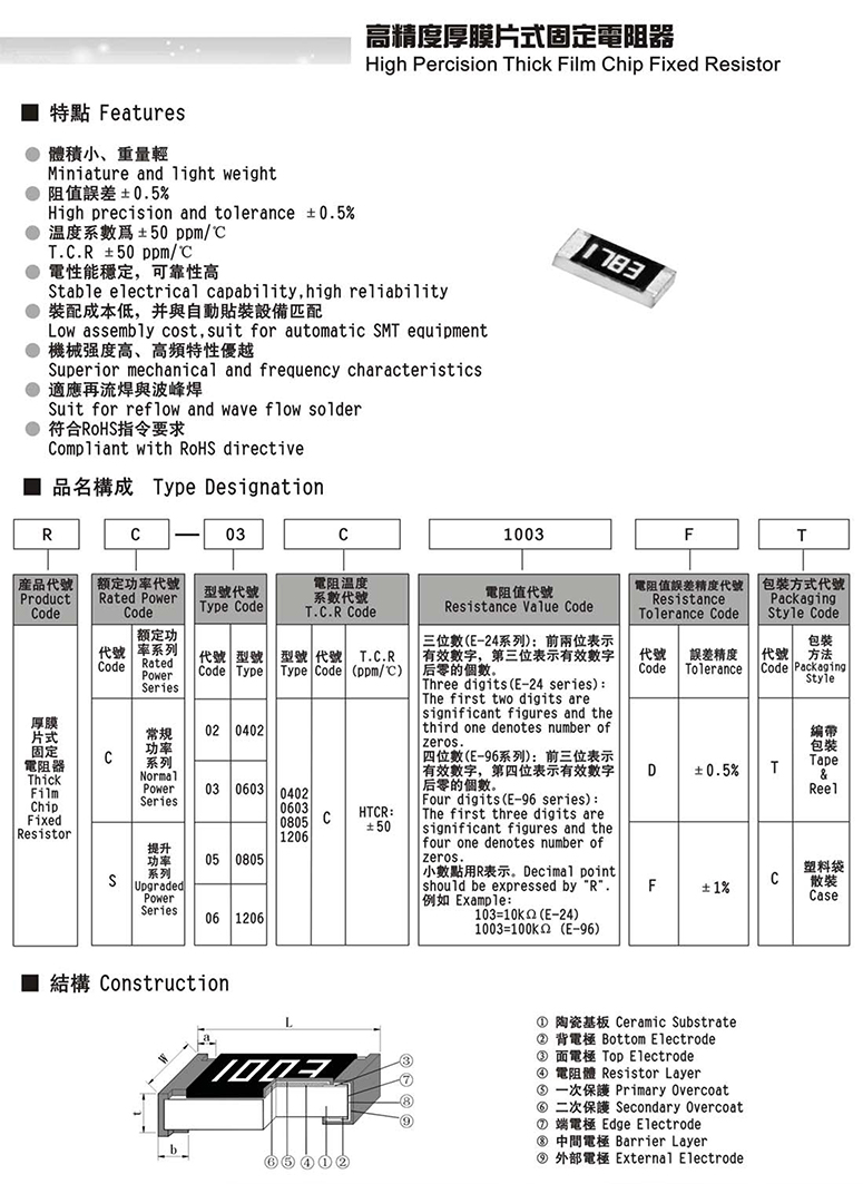 薄膜电阻器规格