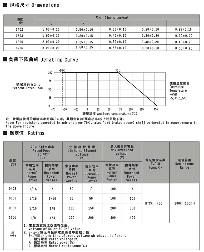 精密碳膜电阻参数