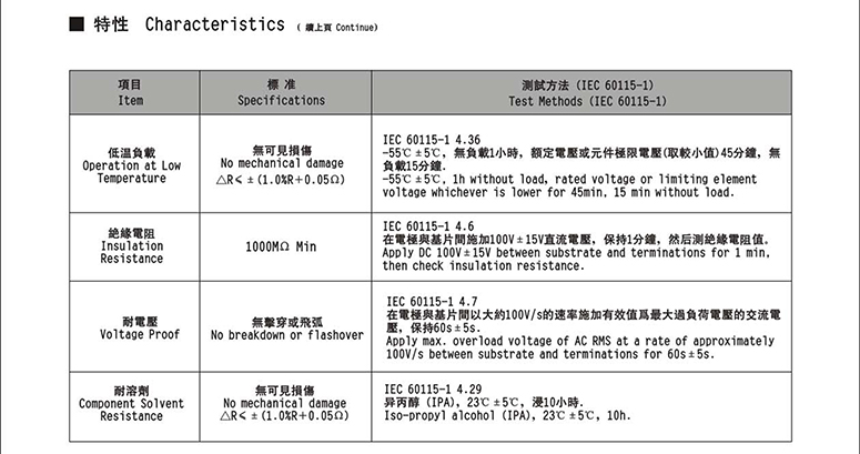 玻璃周膜电阻器参数