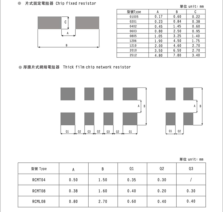 金属薄膜电阻规格