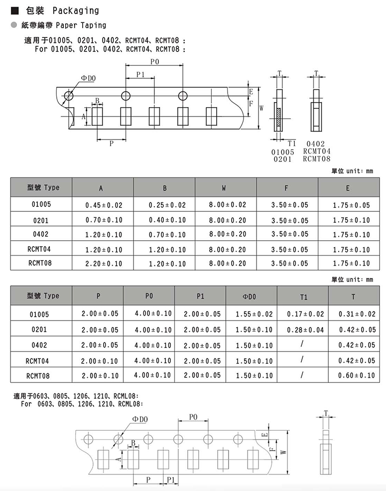 金属氧化皮膜电阻参数