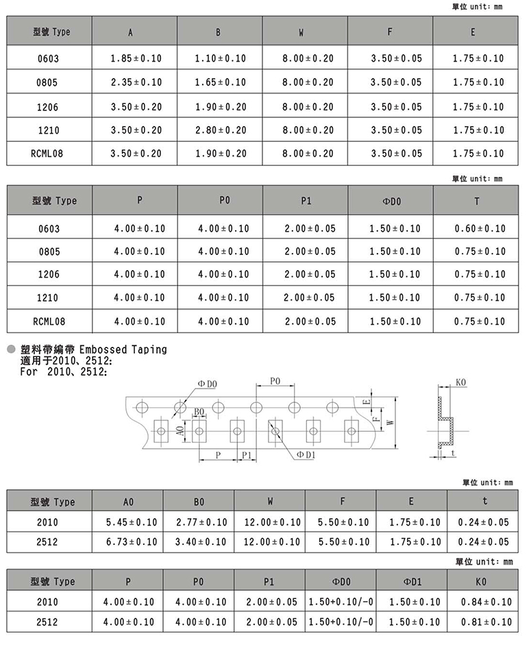 薄膜电阻tan规格