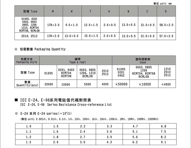 厚膜电阻器参数