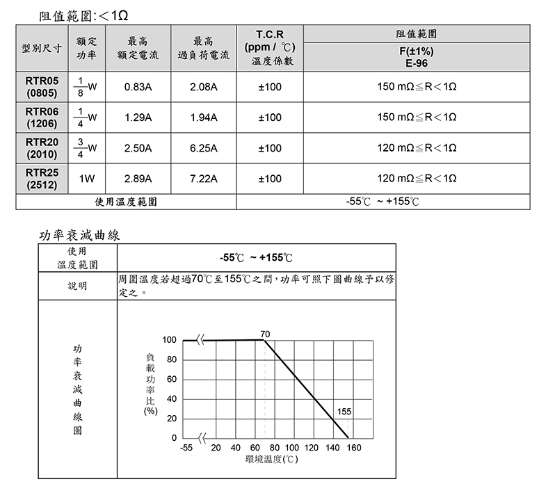 多晶硅薄膜电阻桥参数