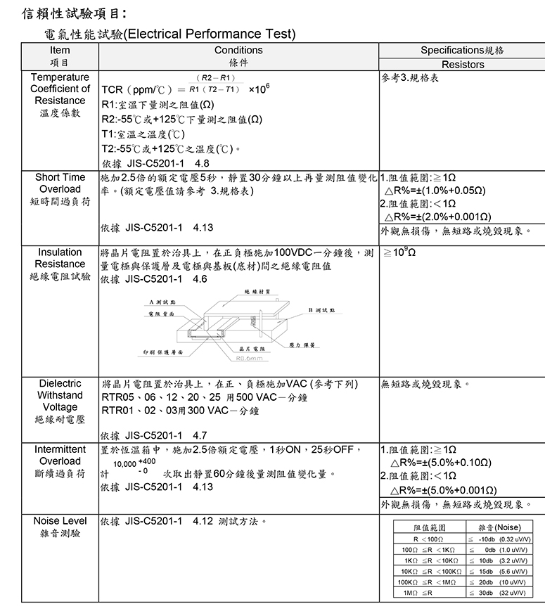 铜箔薄膜电阻参数