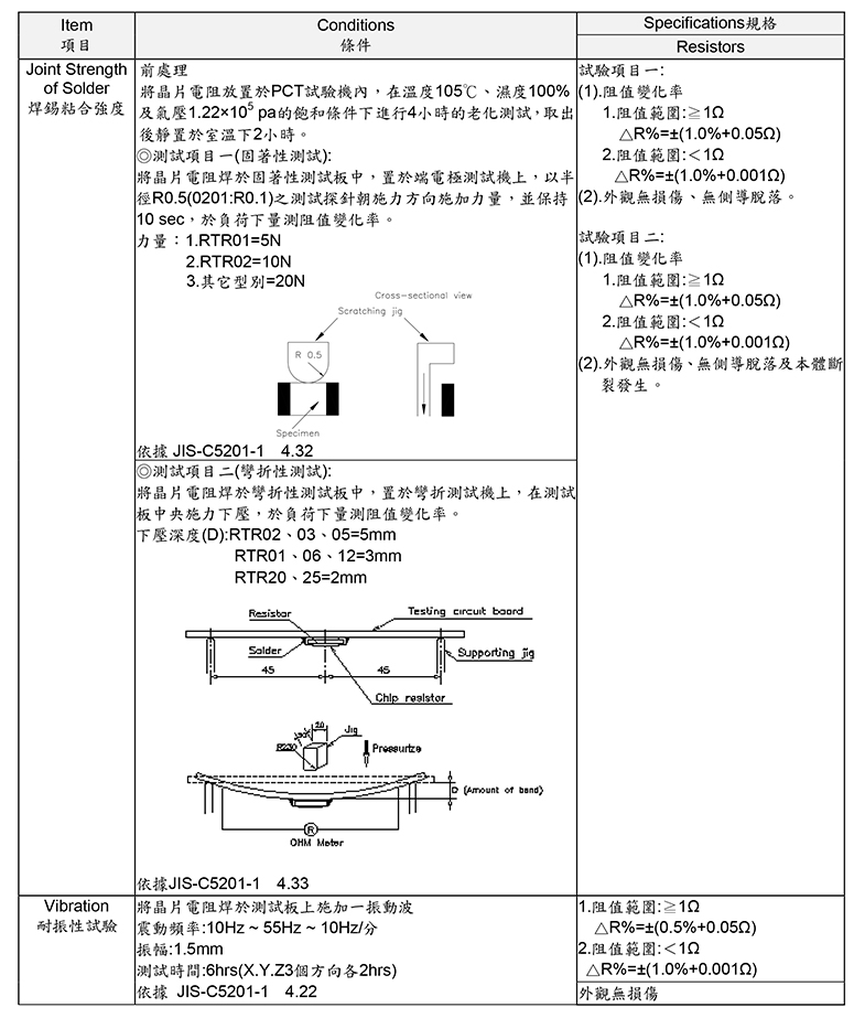 常见金属膜电阻参数