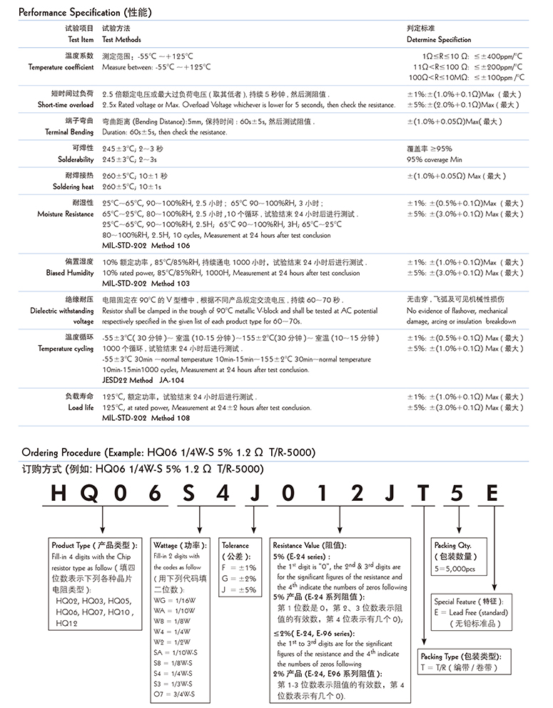 0201车规厚膜电阻参数