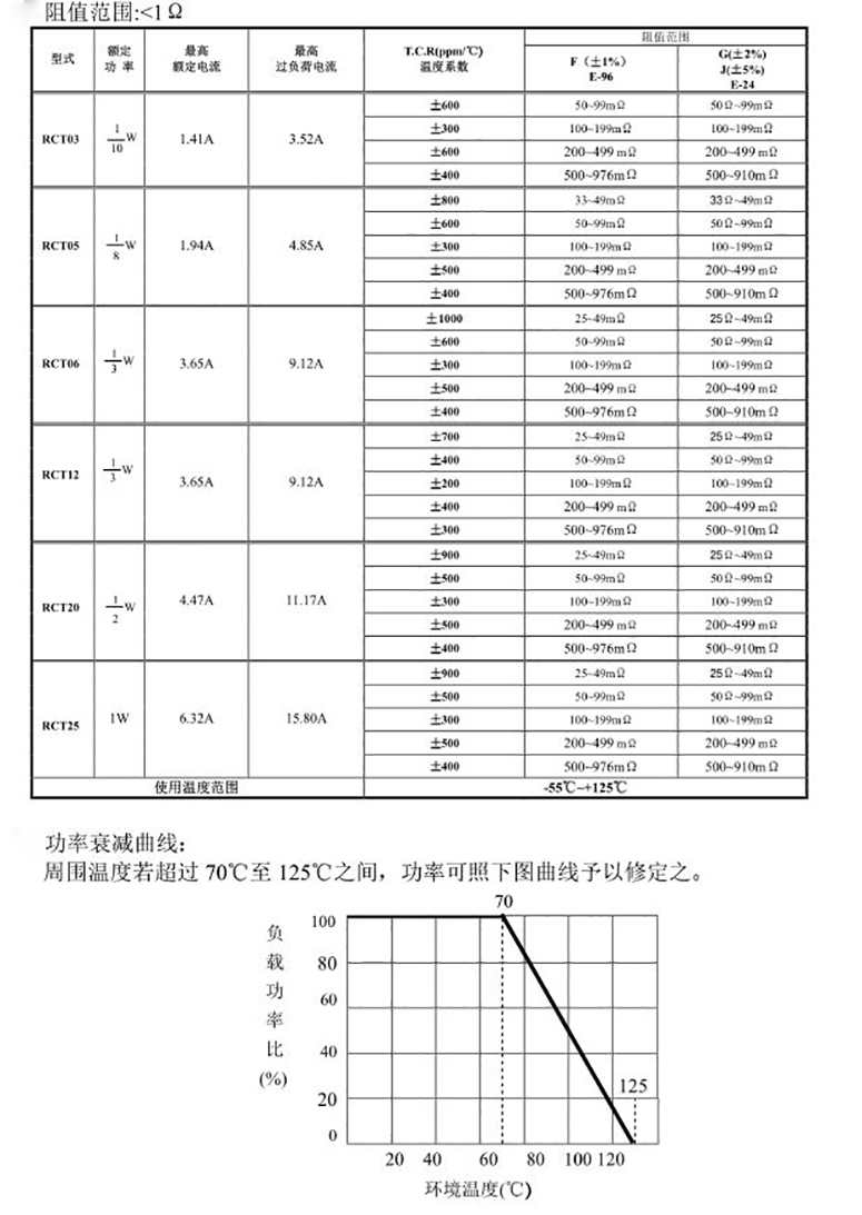 0201AEC贴片电阻参数