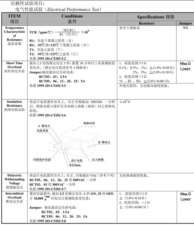  0201汽车薄膜电阻参数