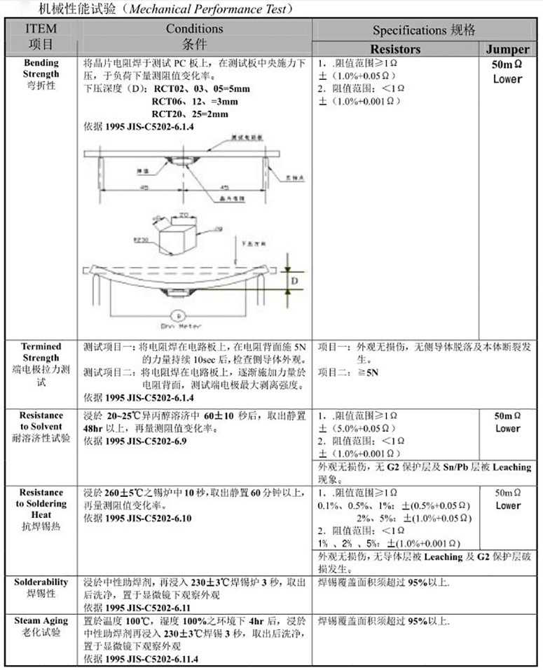 汽车电阻1/4W规格