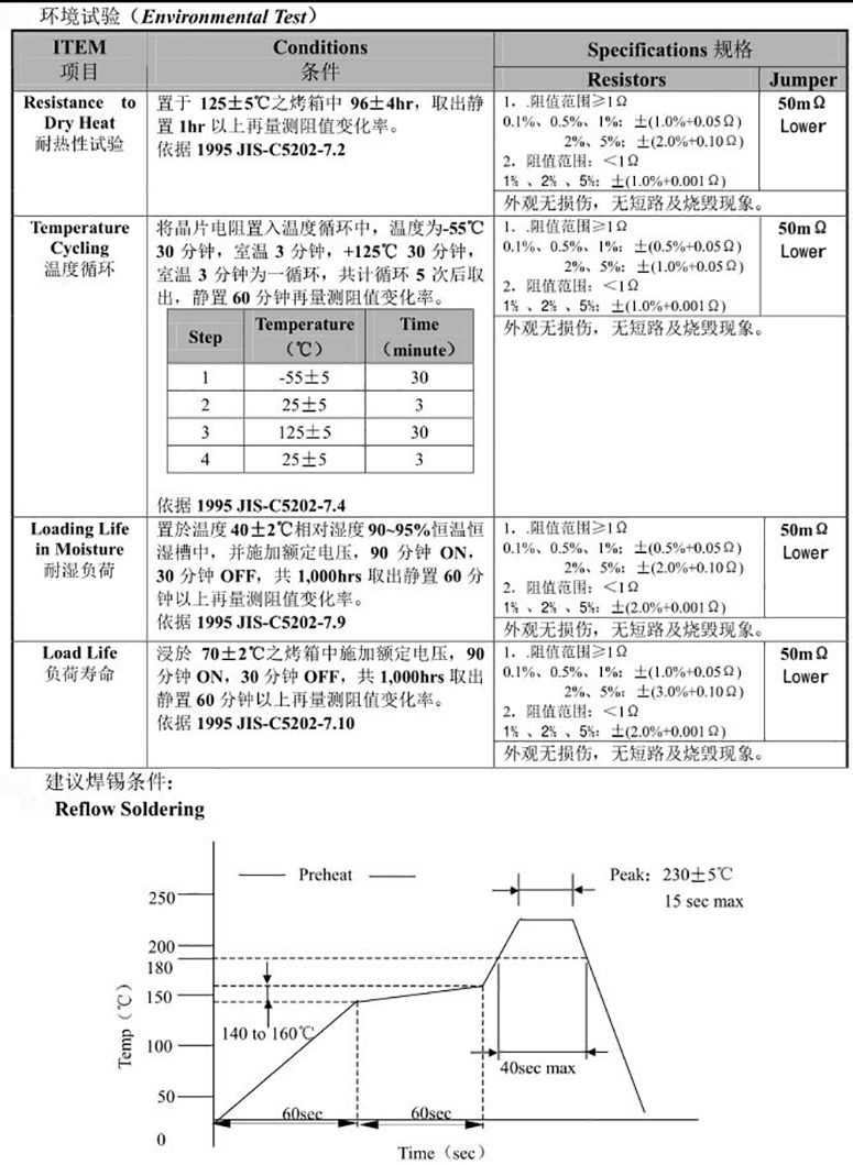 0201汽车厚膜电阻参数