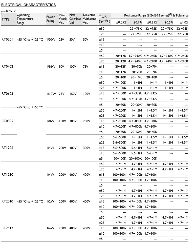  贴片电阻150参数