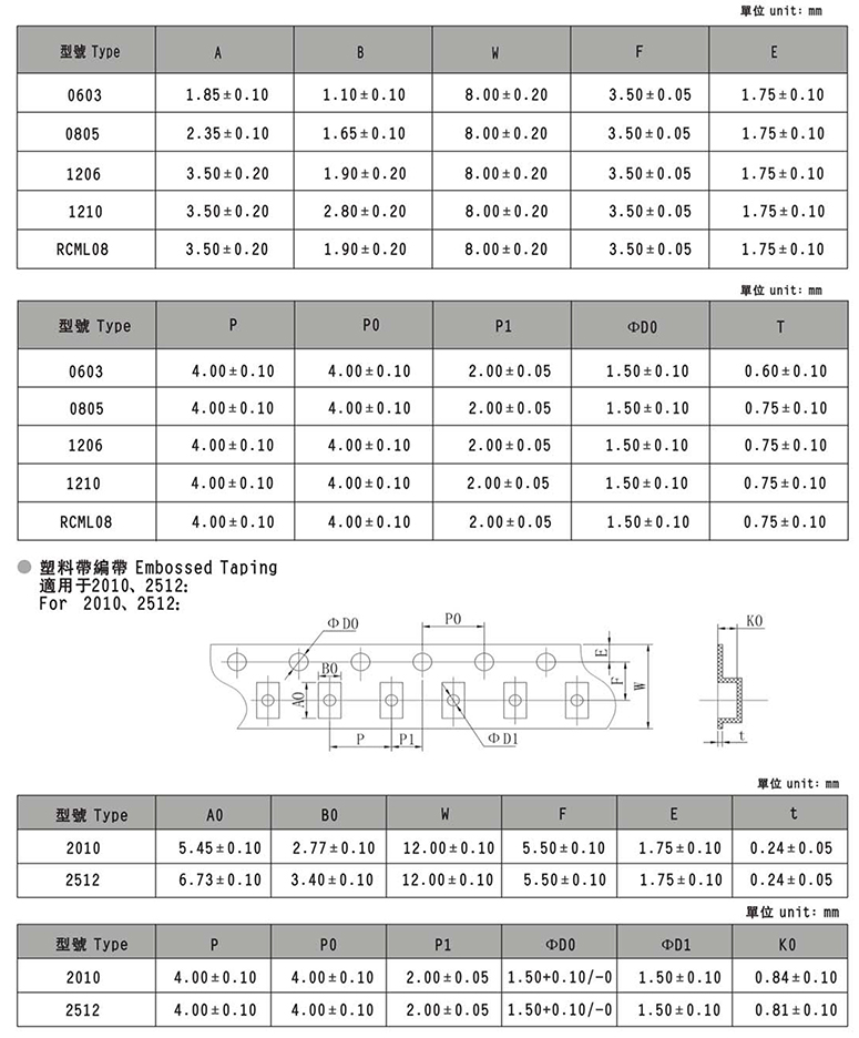 贴片电阻810规格