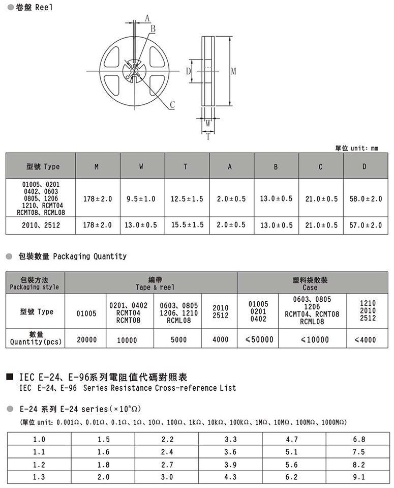 474贴片电阻参数