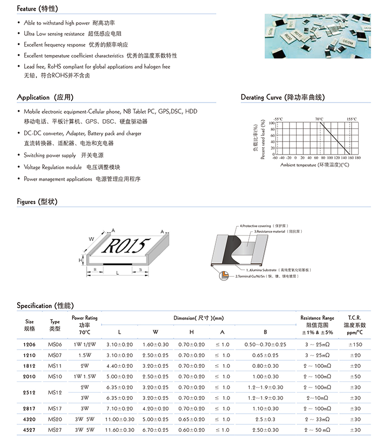 贴片电阻5100规格