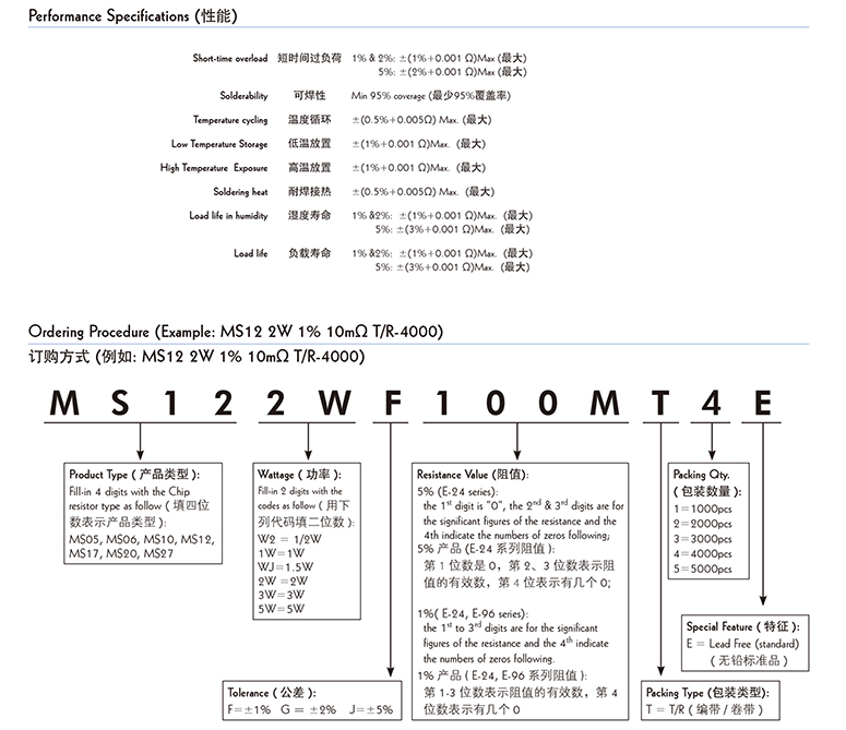 1202贴片电阻参数