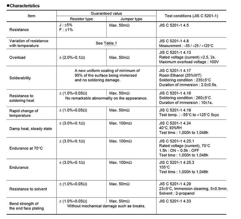 高功率贴片电阻参数