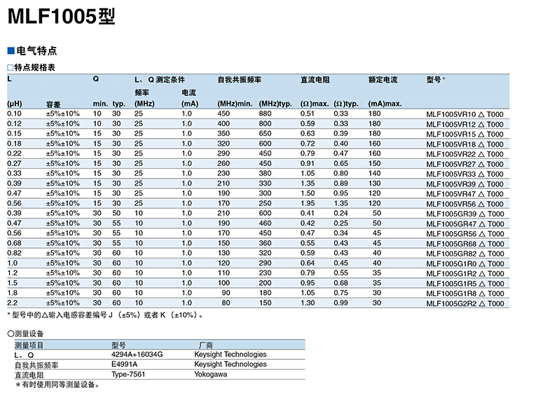铁氧体电感 绕线电感参数