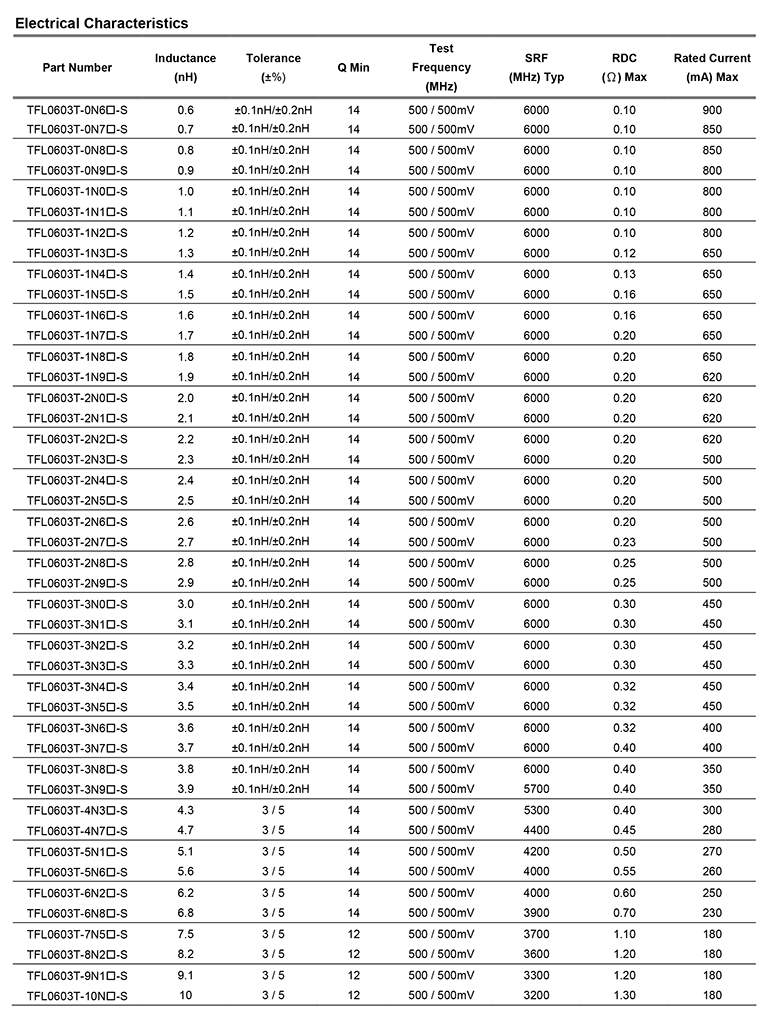 奇力新铁氧体贴片电感规格