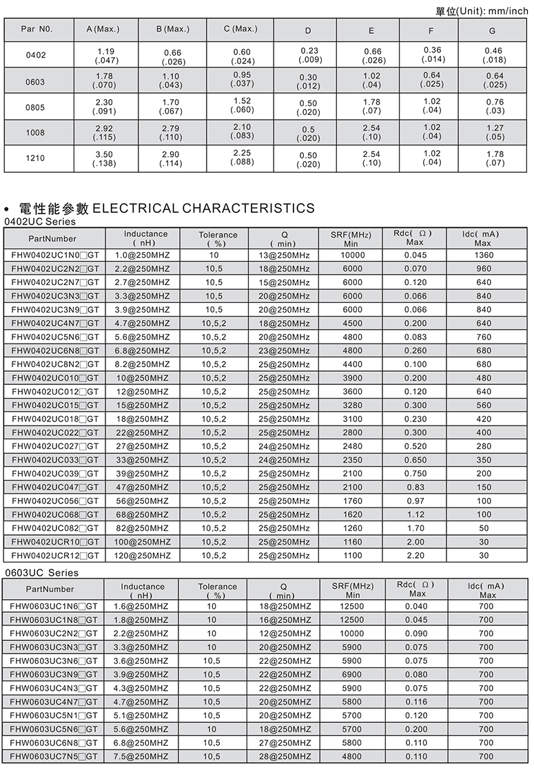 贴片电感100uh 1206参数