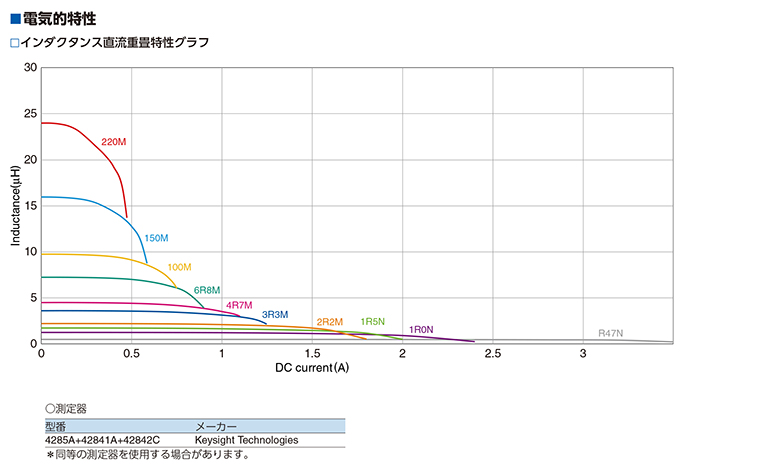 贴片电感333参数