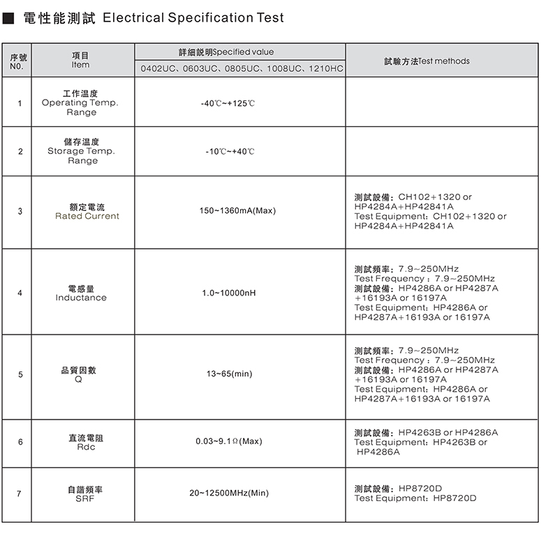 贴片电感 221规格