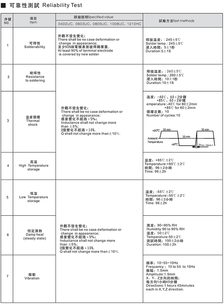 贴片电感 220参数