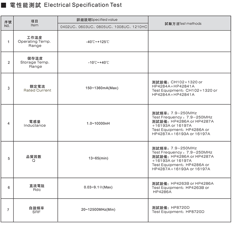 扁平线大功率电感参数