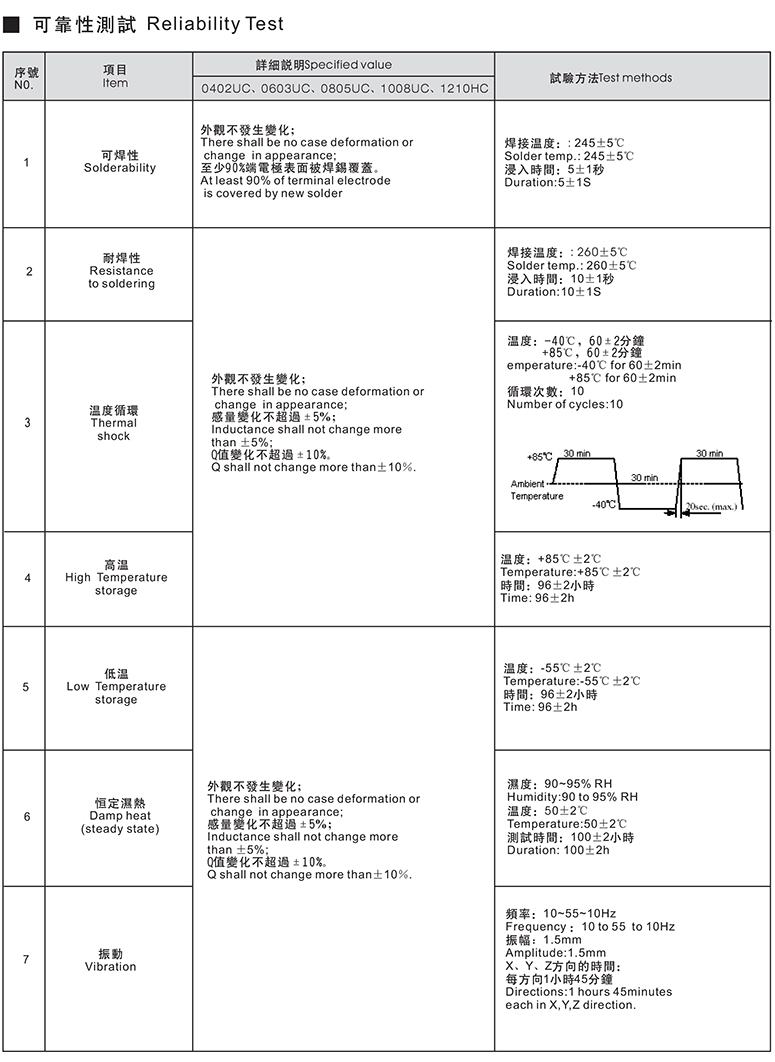 扁线电感规格