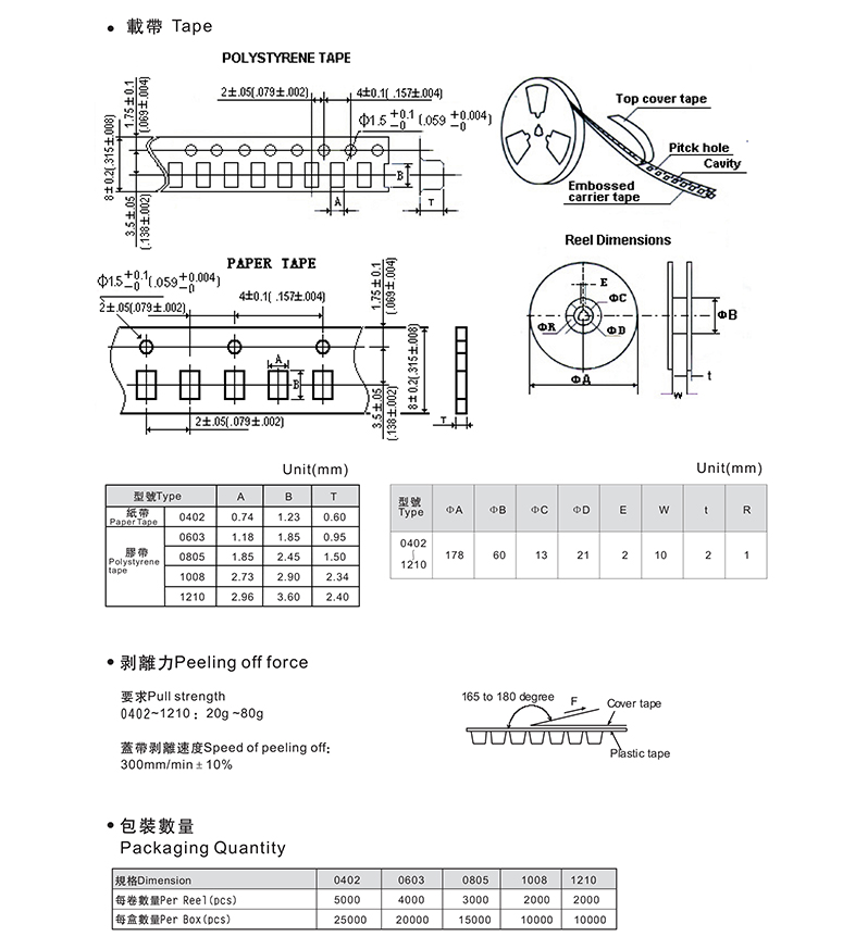 磁环绕线电感参数