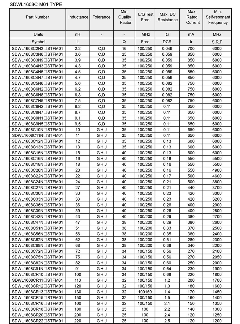 磁环电感绕线参数