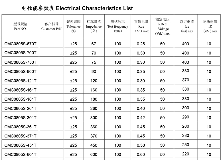 共模电感与差模电感参数