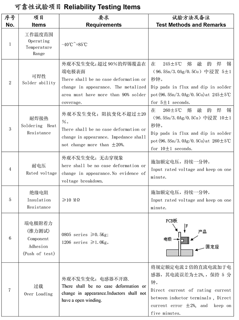 共模电感 贴片参数