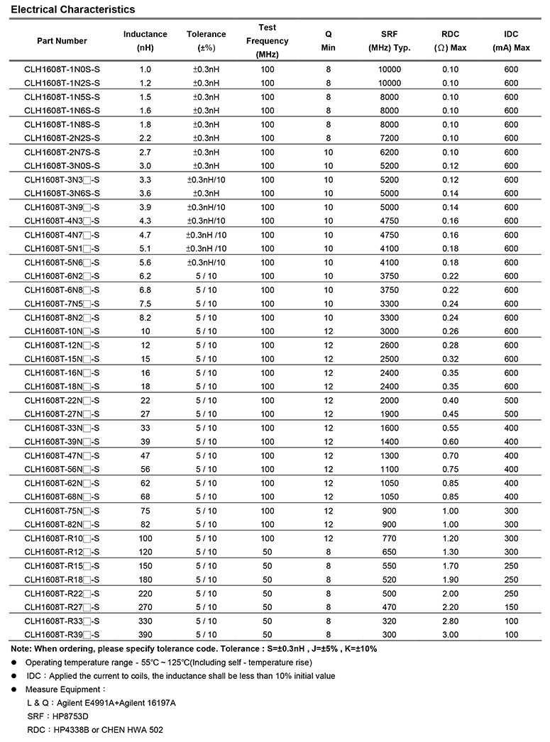 共模电感 变压器参数