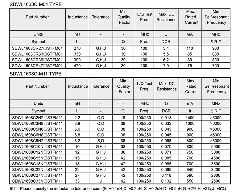uu16共模电感规格 uu16共模电感规格