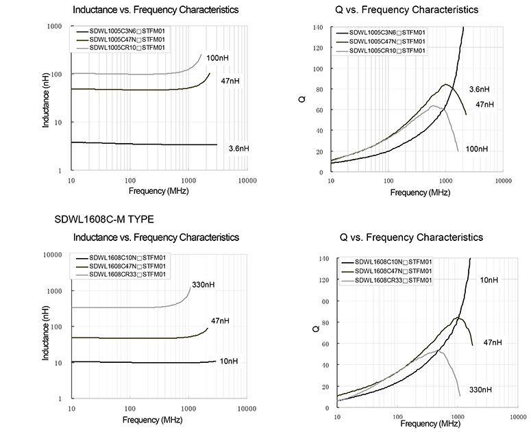 三相共模电感参数