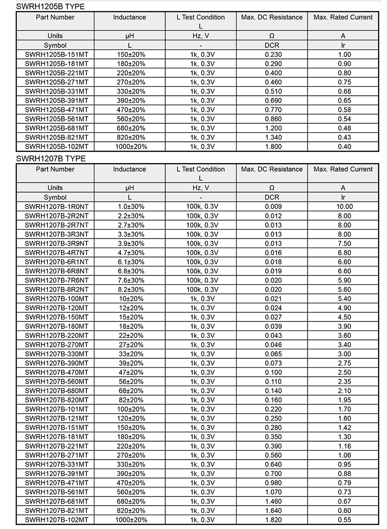 订做共模电感参数