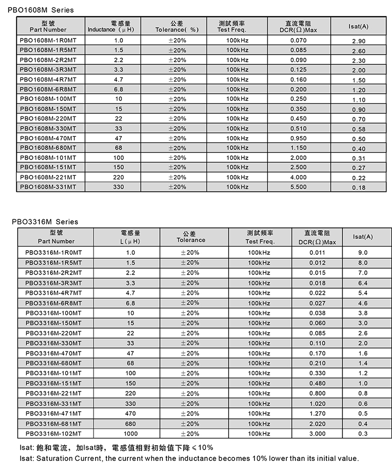 磁环贴片功率电感参数