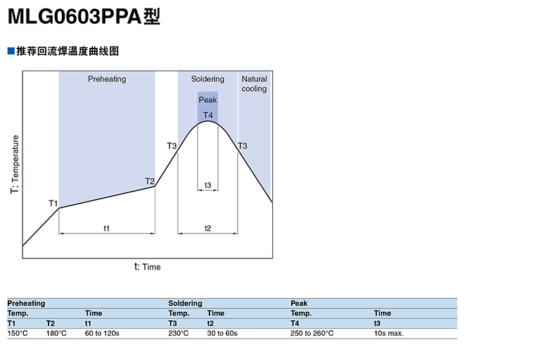 共模电感滤波器贴片大电流参数